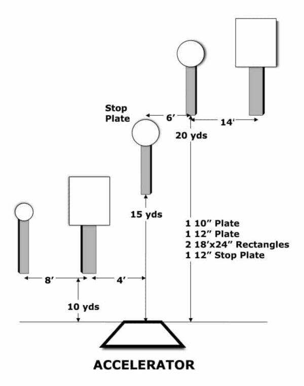 Steel Challenge – Accelerator