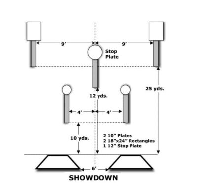 Steel Challenge – Showdown