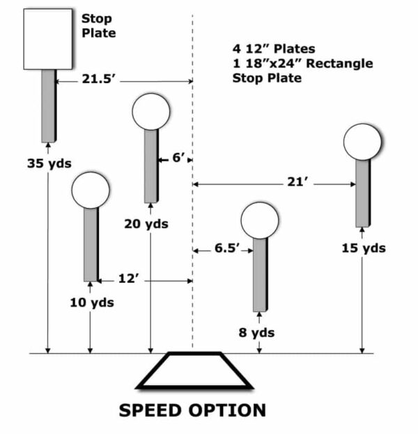 Steel Challenge – Speed Option