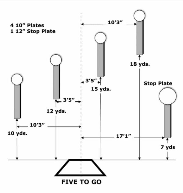 Steel Challenge – 5 To Go